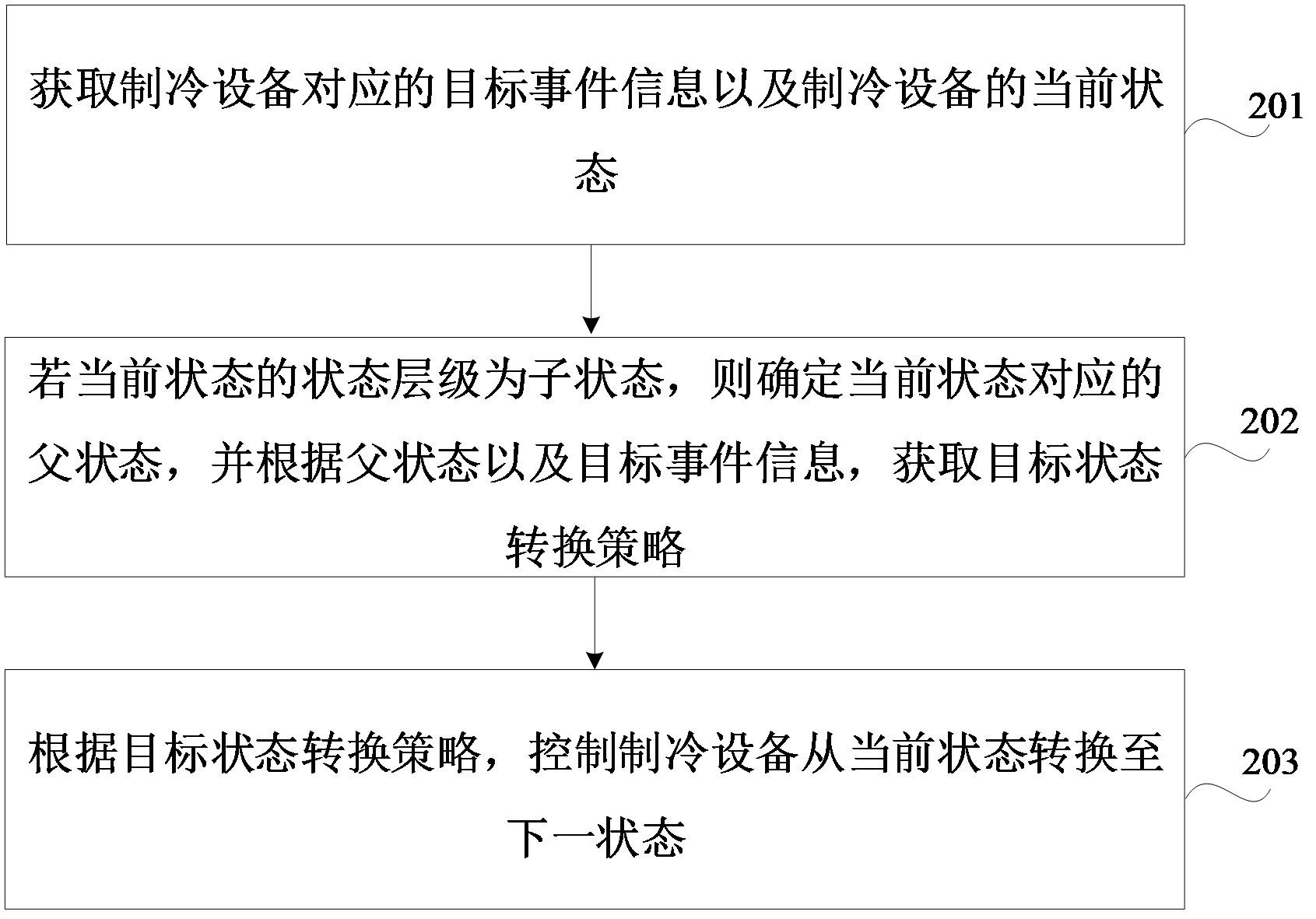 美的集团获得发明专利授权:“空调器及其控制方法、计算机可读存储介质”
