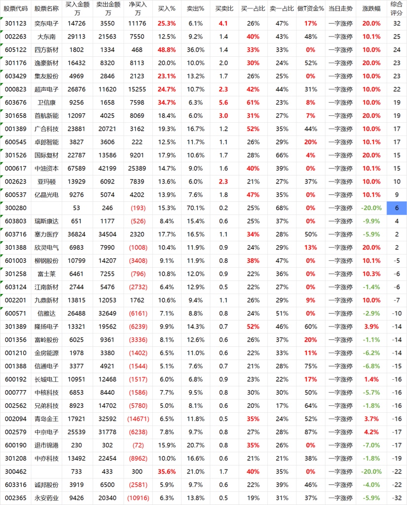 横河精密7月25日龙虎榜数据