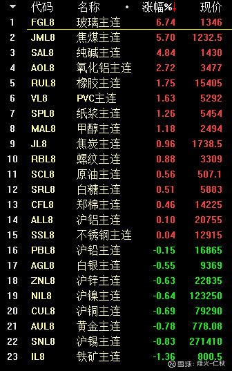 西藏天路7月25日龙虎榜数据