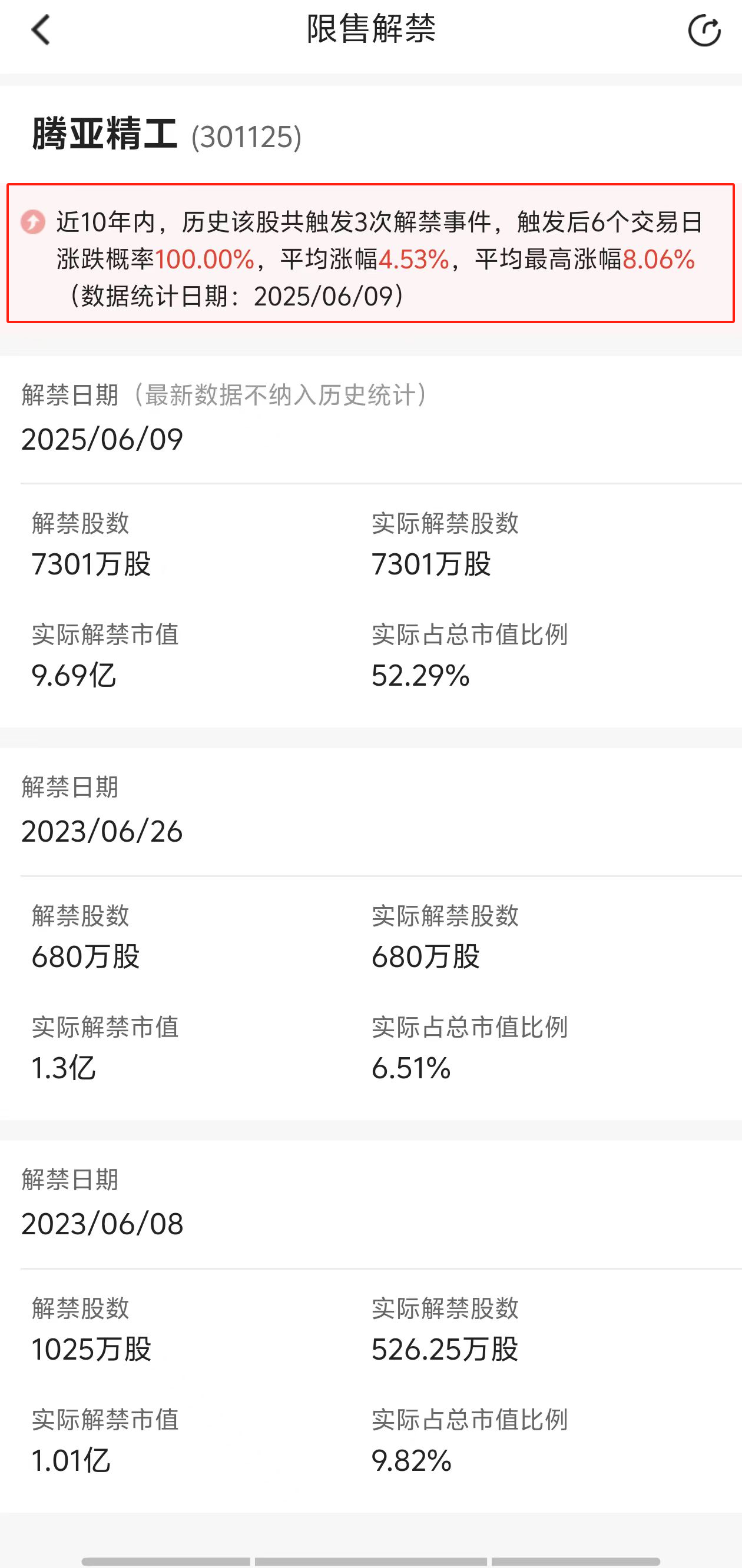下周33.85亿股限售股解禁，解禁市值达1026.79亿元（附名单）