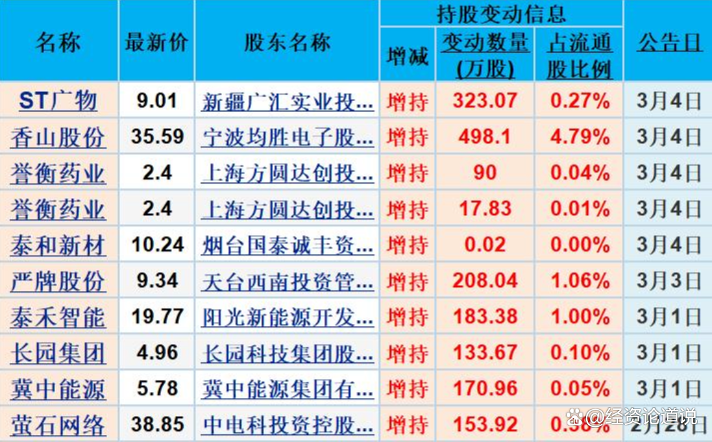 横河精密涨11.01%,股价创历史新高