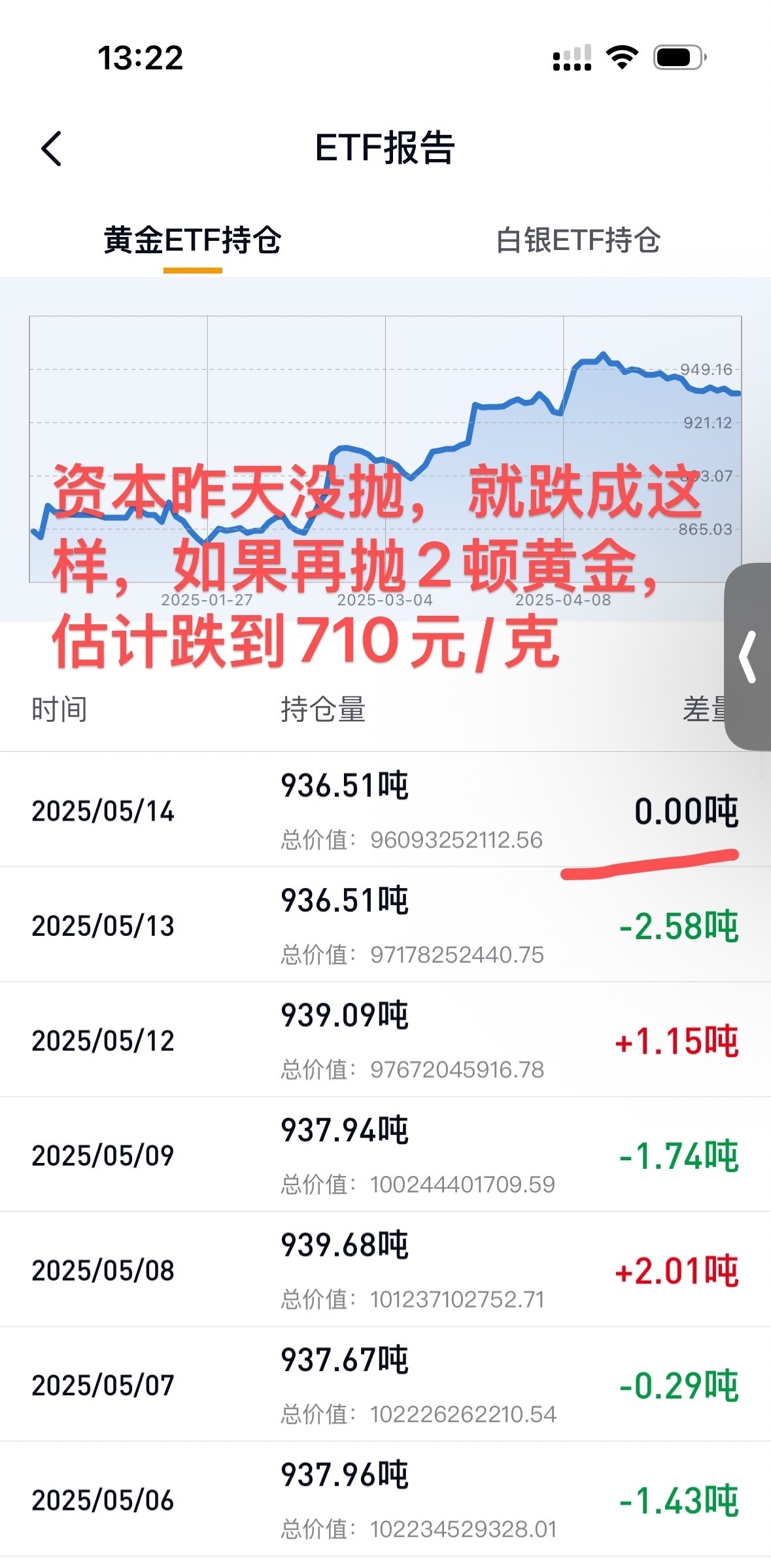 西部黄金:拟16.55亿元收购新疆美盛100%股权,溢价1422%