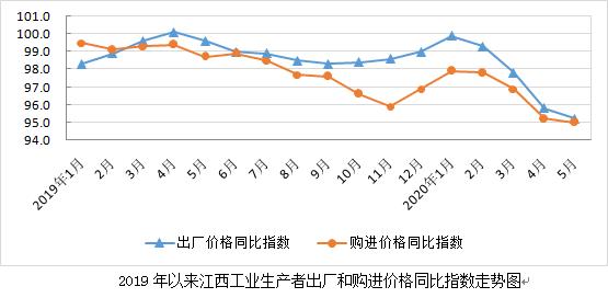 6月工业企业利润降幅收窄，应收账款回收时间环比缩短