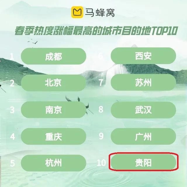 贵阳贵安与天津大学深化合作座谈会召开