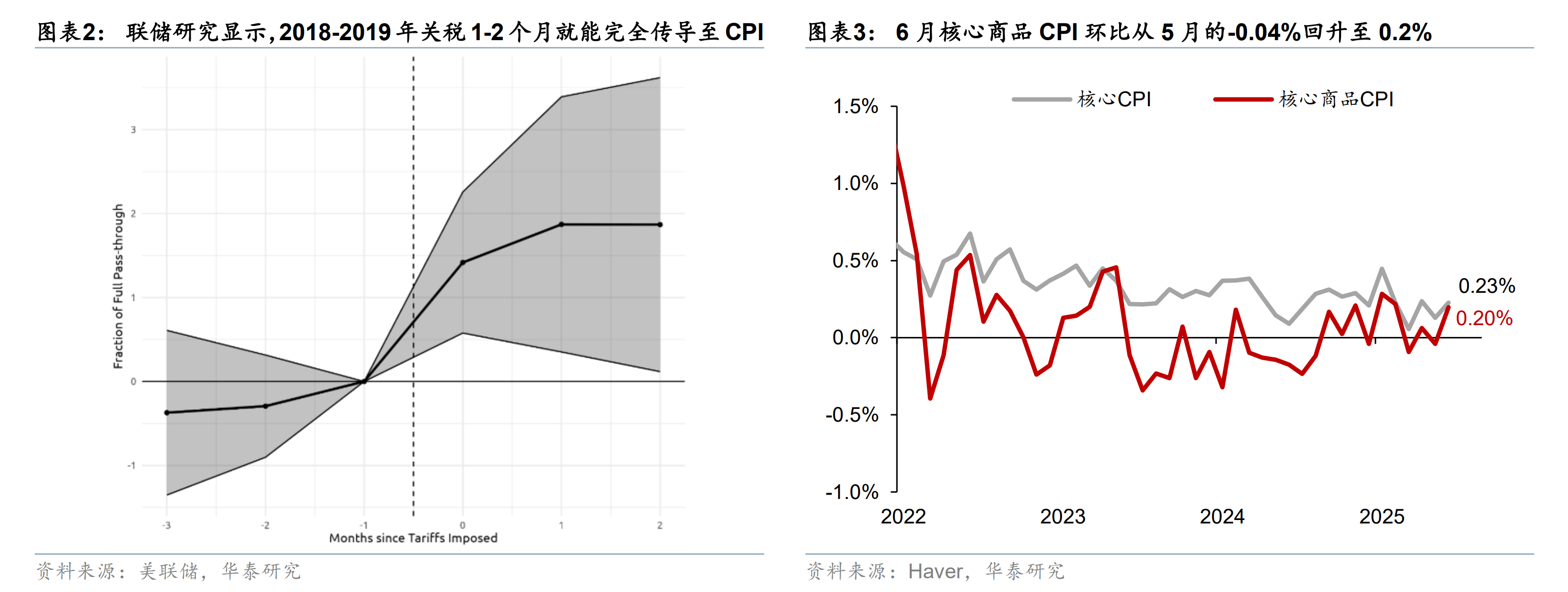 华泰证券:预计美联储7月会议大概率按兵不动