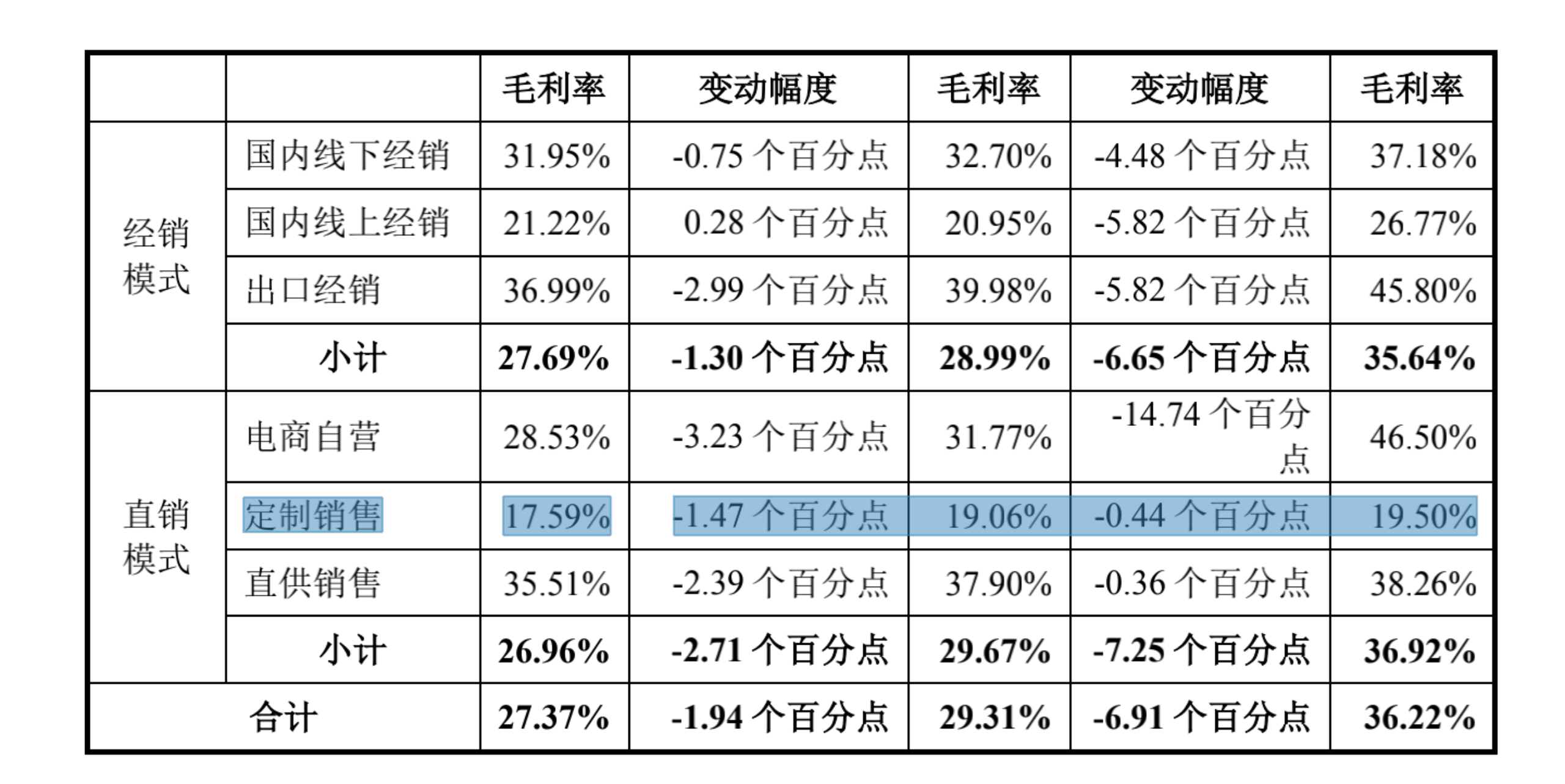麻六记背后的代工版图