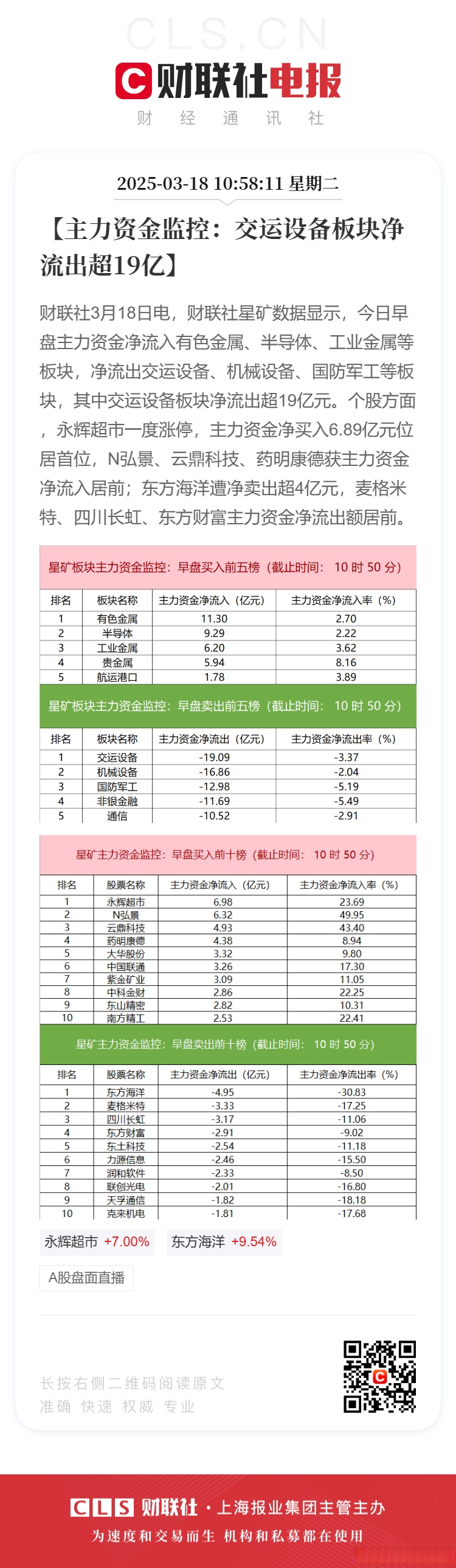 6G概念上涨2.25%，5股主力资金净流入超亿元