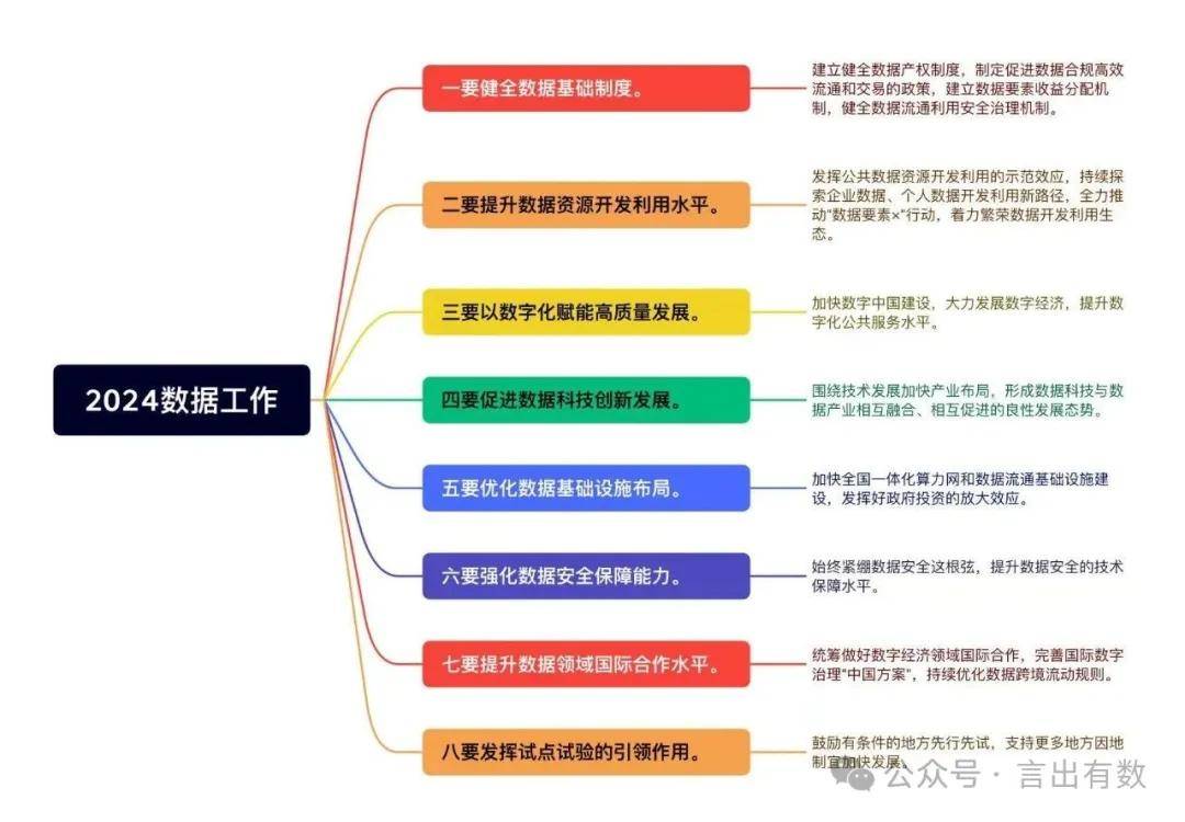 国家数据局:我国7个数据标注基地已建设数据集524个 服务大模型163个