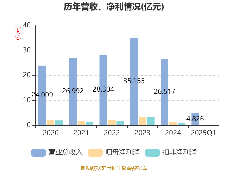武进不锈：公司产品广泛应用于各类工业场景，水电工程中也有应用实绩