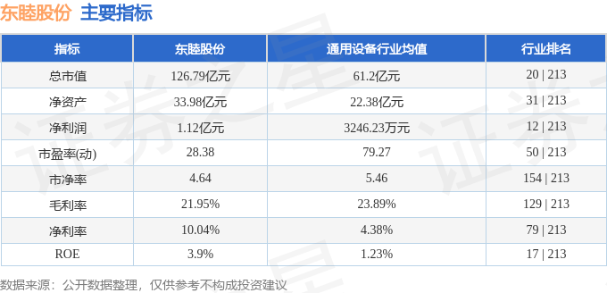 东睦股份涨4.37%，股价创历史新高