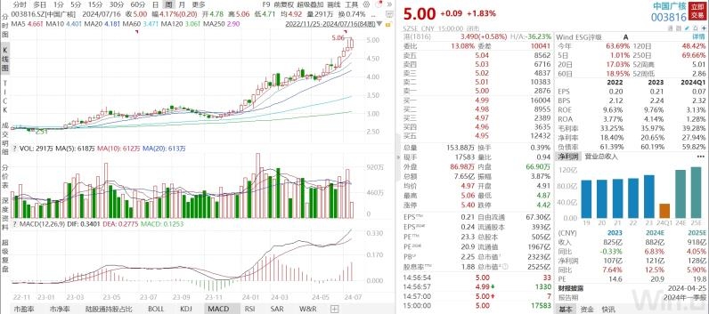 上纬新材股价创新高，融资客抢先加仓