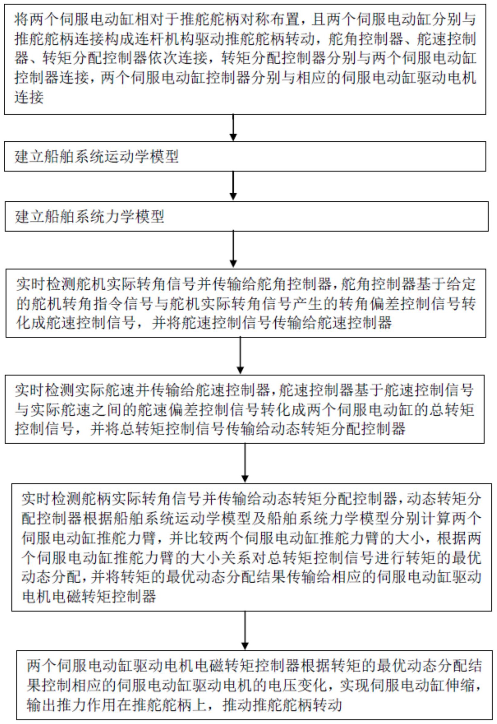 运达股份获得发明专利授权：“风力发电机连续偏航控制系统及连续偏航控制方法”