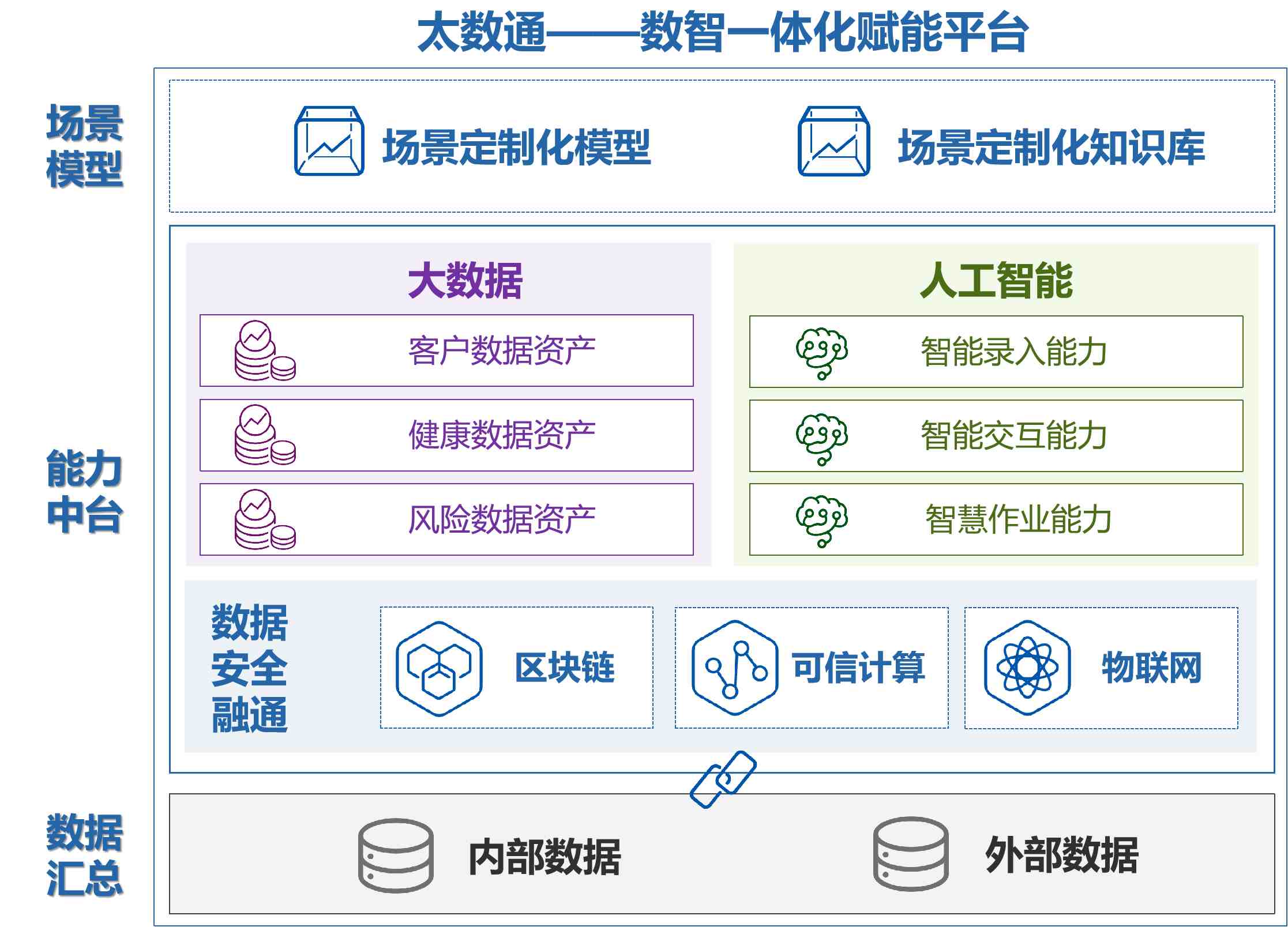 构建AI+工业数智化底座,加速赋能新型工业化