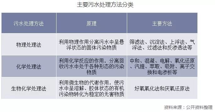 保险有温度,人保有温度_污水潜水泵行业深度分析及现状趋势预测