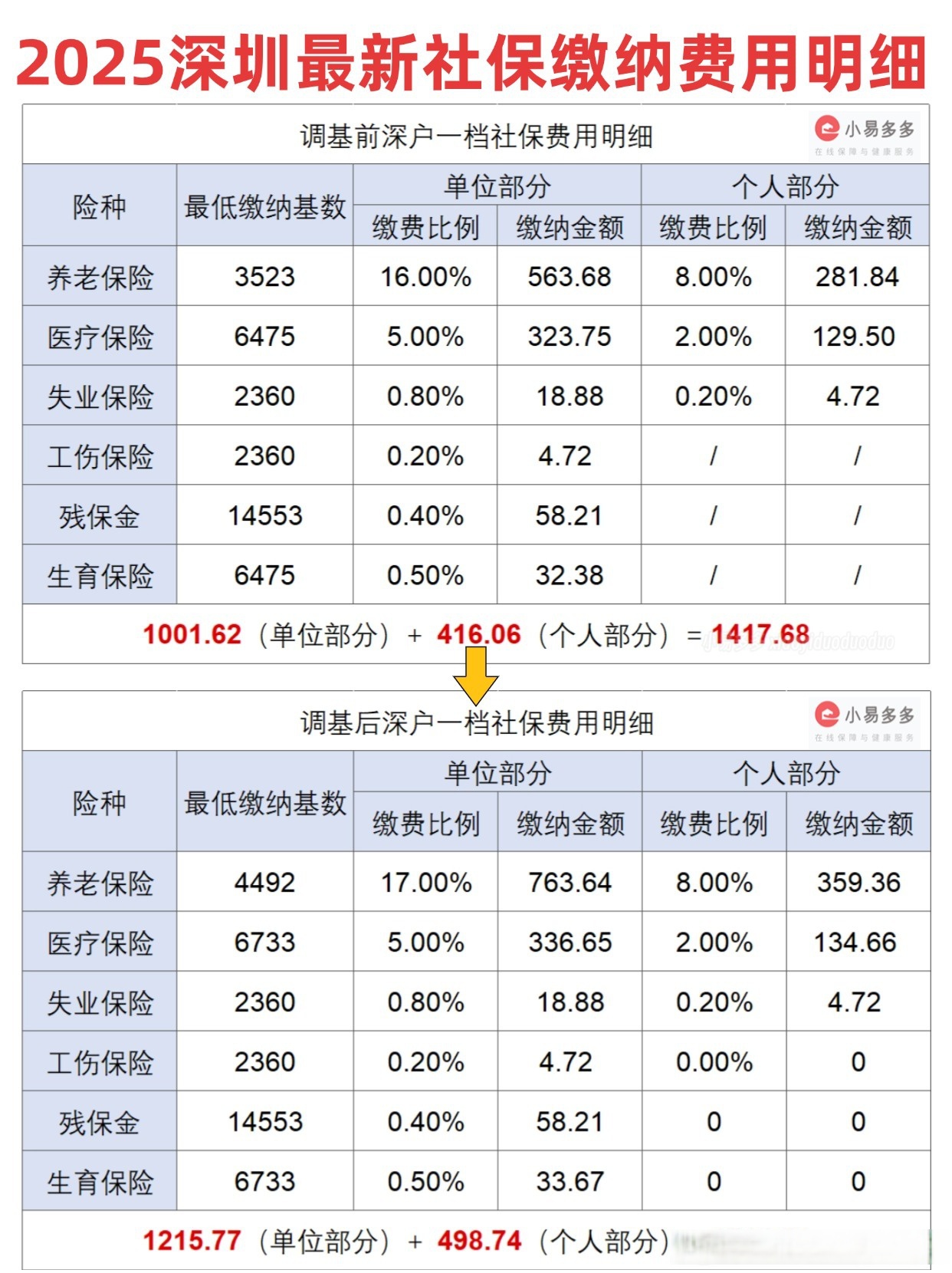 保险有温度,人保服务 _废物管理行业深度分析及发展前景预测