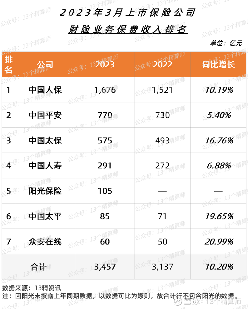 人保车险,人保服务_2025中国方便面市场深度调查及市场规模、未来趋势预测