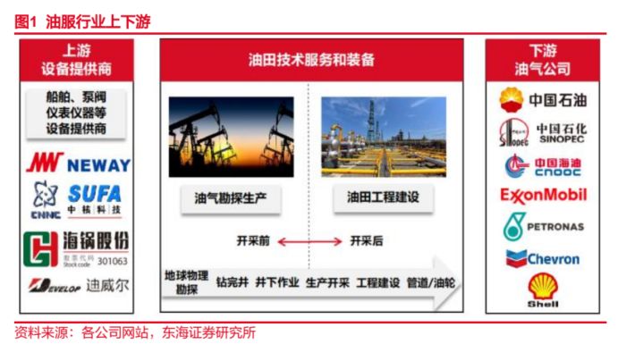 石化油服获得发明专利授权:“油田用多功能作业车的安全保护装置”