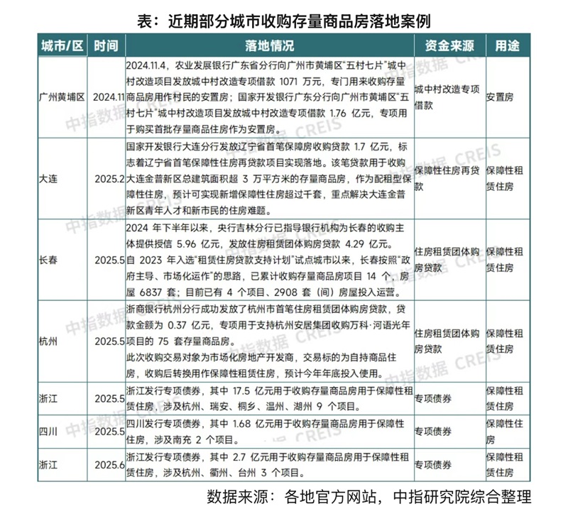 土储专项债上量,今年已发行2600多亿,非自审自发省份或迎来集中发行
