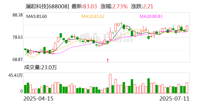 华恒生物：正在筹划发行H股股份并在香港联交所上市事宜