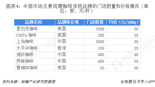 2025年中国速溶咖啡行业：市场下沉与消费群体扩大_人保车险   品牌优势——快速了解燃油汽车车险,保险有温度