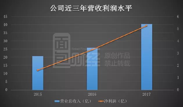“苏超”前六轮实现服务营收近380亿元
