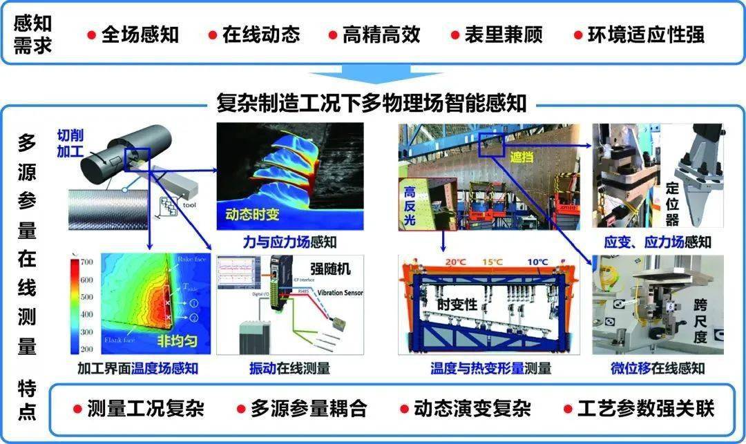 龙溪股份:拓展海洋工程高端装备制造领域