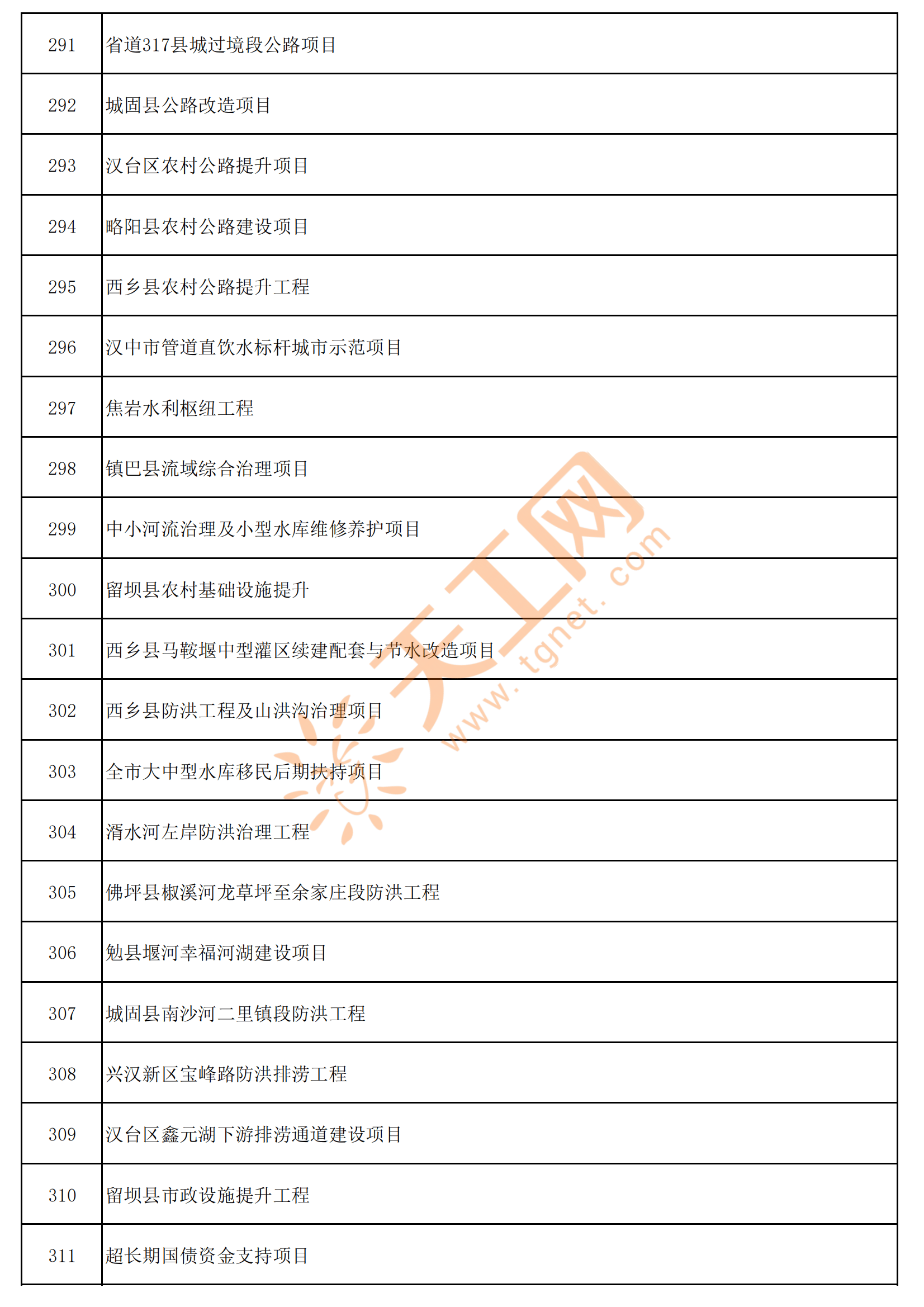 陕西省发布2025年度省级上市后备企业名单 科技型企业占比达96.54%