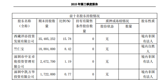 徐翔母亲郑素贞所持大恒科技1.3亿股遭法拍 溢价逾60%超17亿元成交