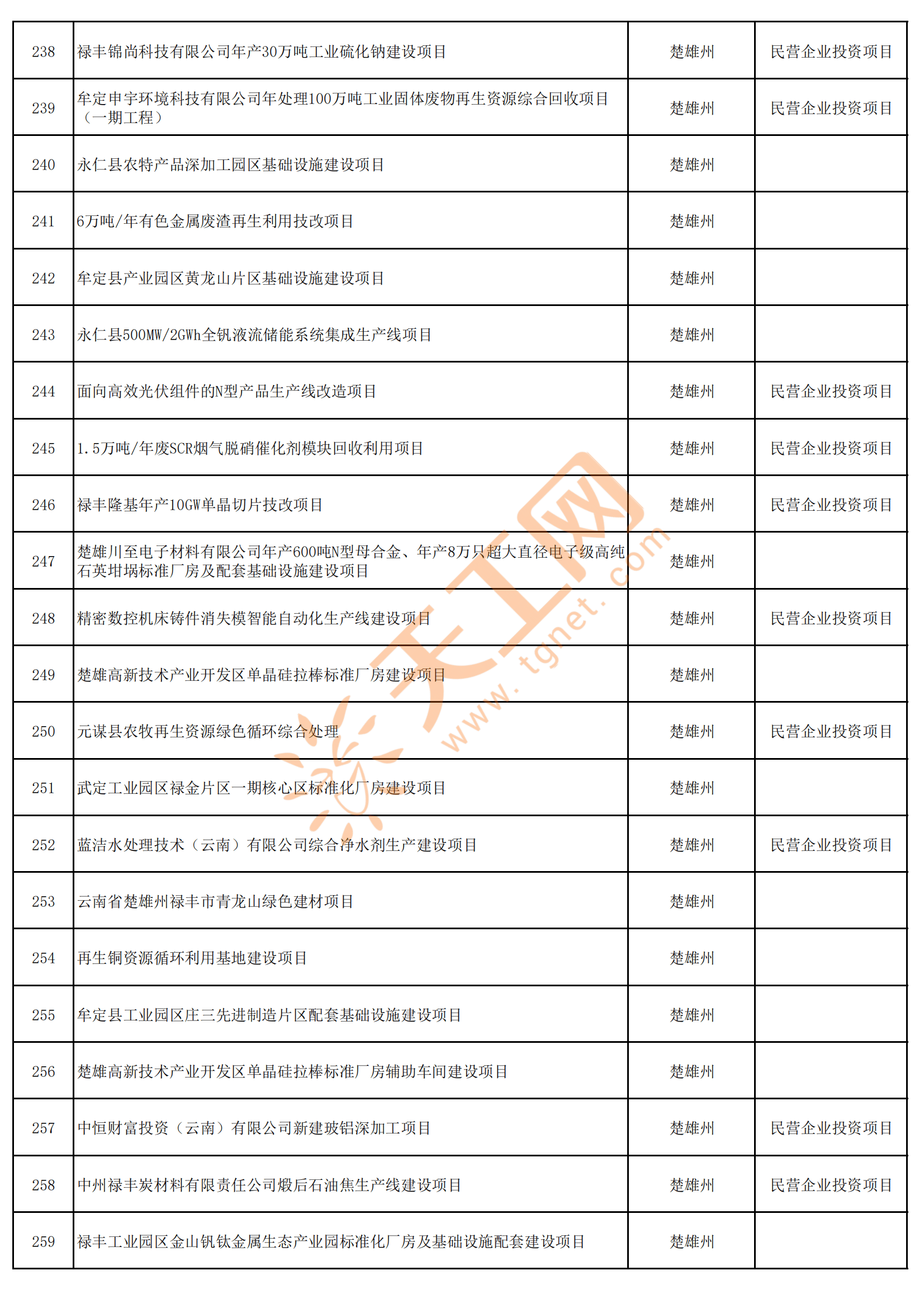 陕西省发布2025年度省级上市后备企业名单 科技型企业占比达96.54%