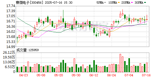 能辉科技:7月23日召开董事会会议