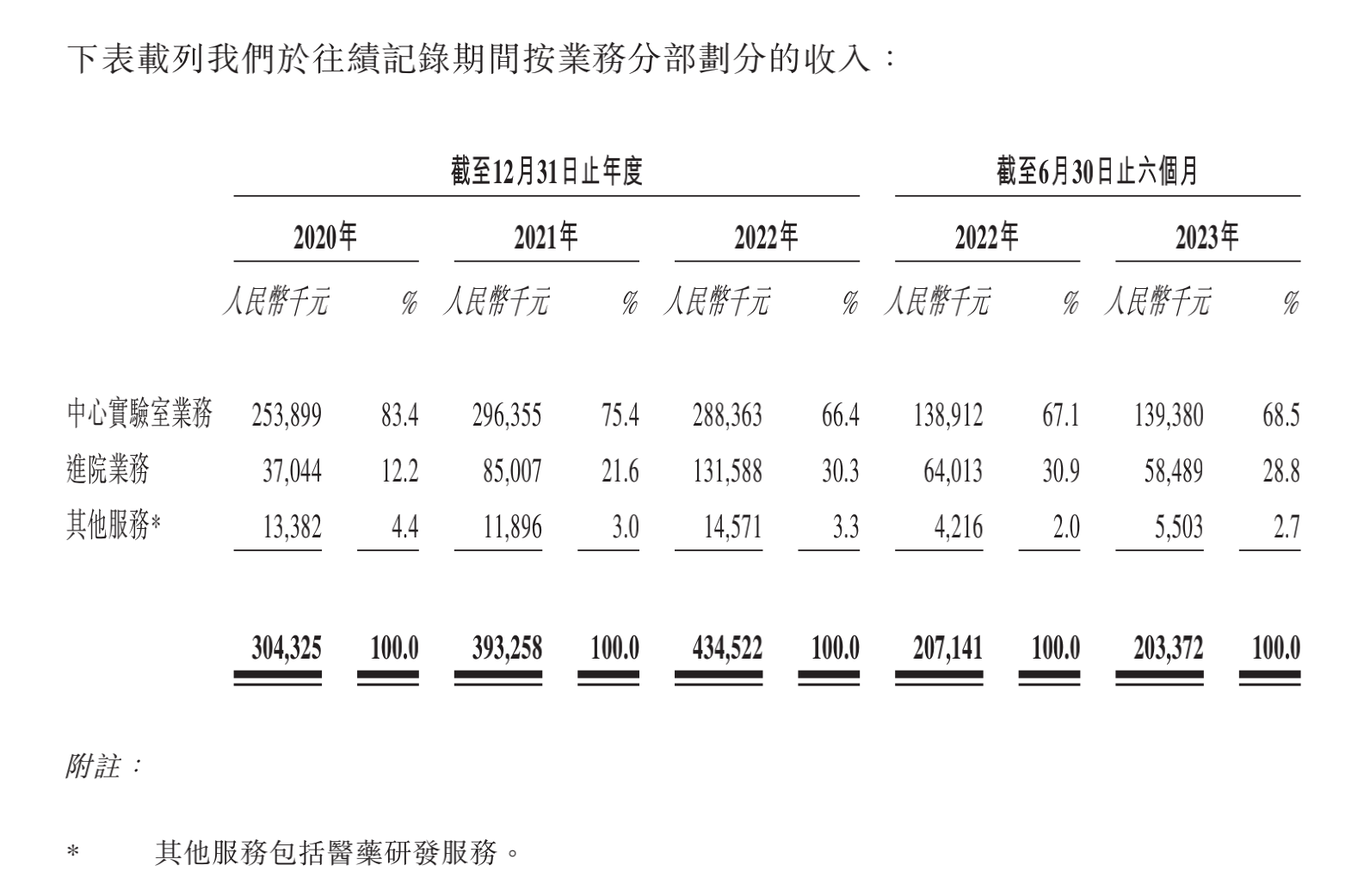 沐曦股份IPO：三年累亏超30亿元，股东身兼大客户，患大单品依赖症