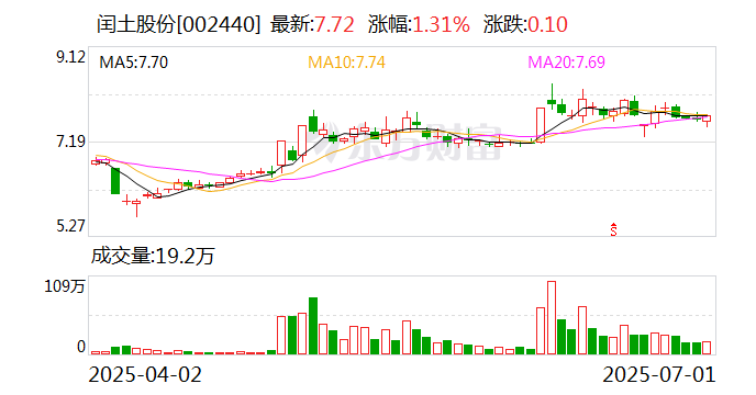 莱伯泰科：7月31日召开董事会会议