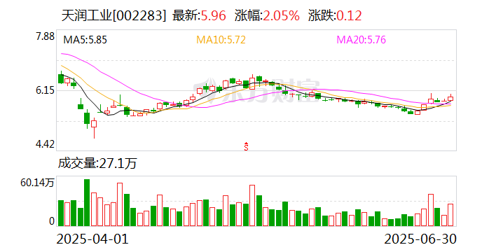 威帝股份：7月30日召开董事会会议