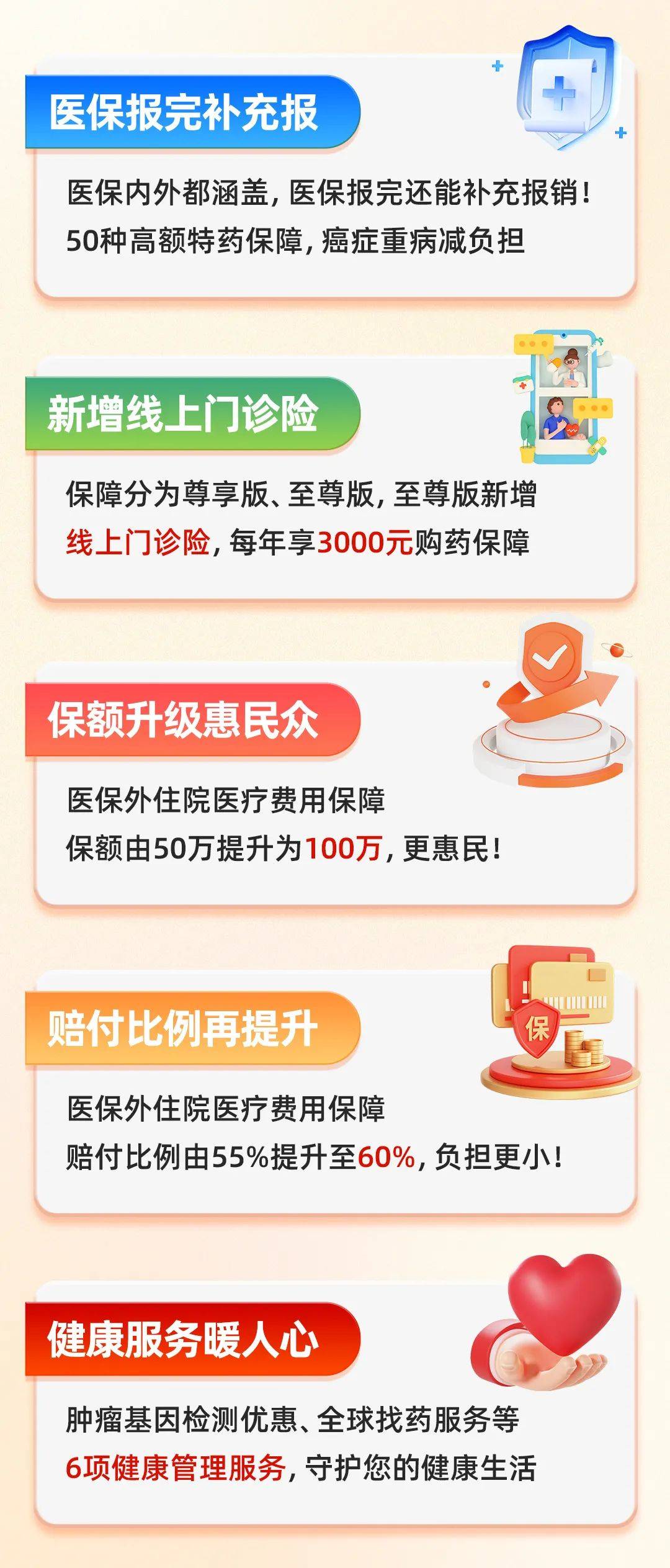 2025中国生化药物行业市场深度调研及未来发展趋势预测_人保财险政银保 ,人保财险 