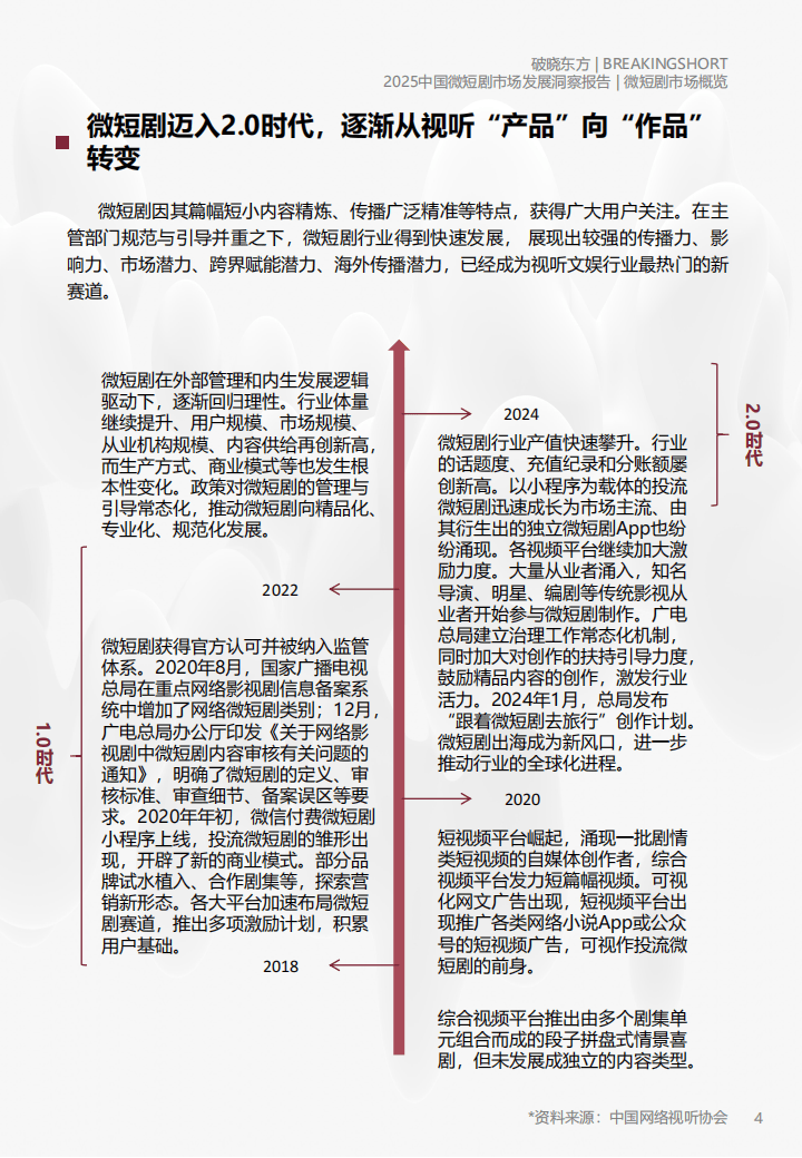 报告：微短剧用户占中国网民整体的55.8%