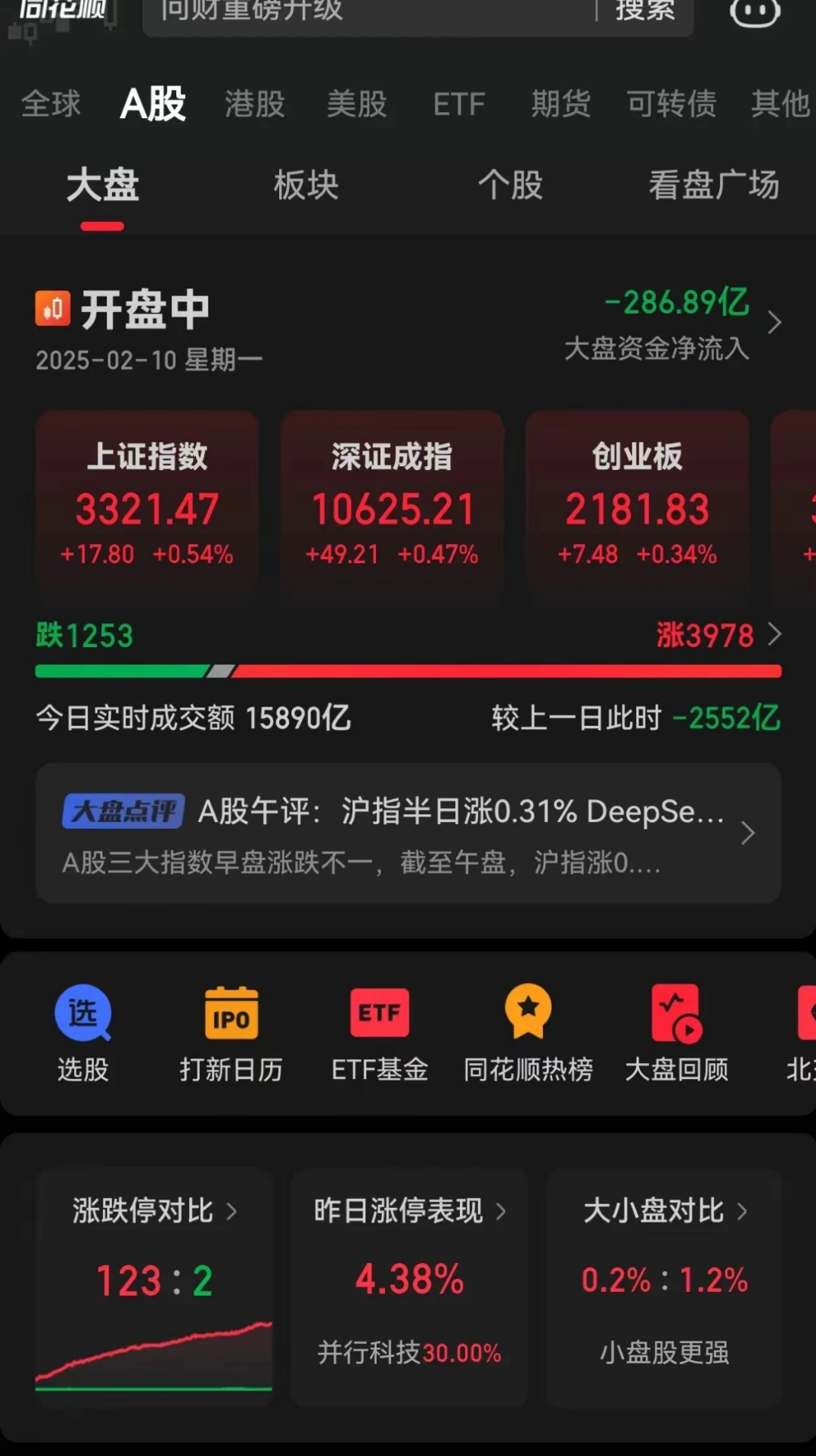维立志博-B暗盘涨近100%；商汤向无极资本配售融资约25亿港元丨港交所早参