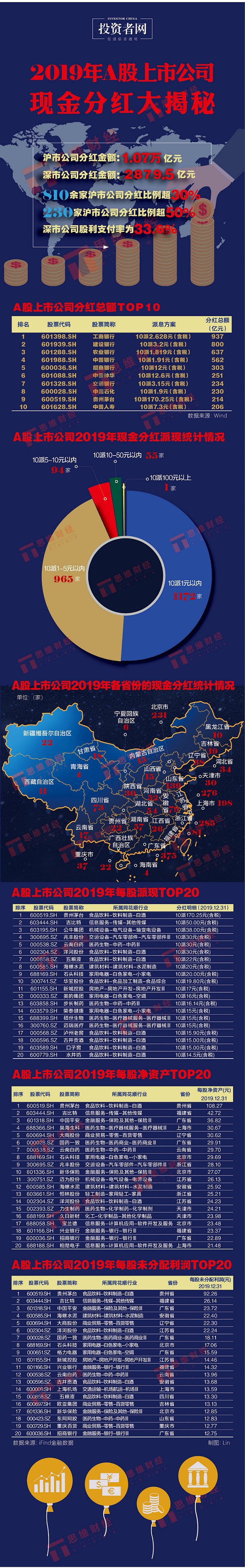 深市中期分红已超百亿元 龙头公司“带头”分红