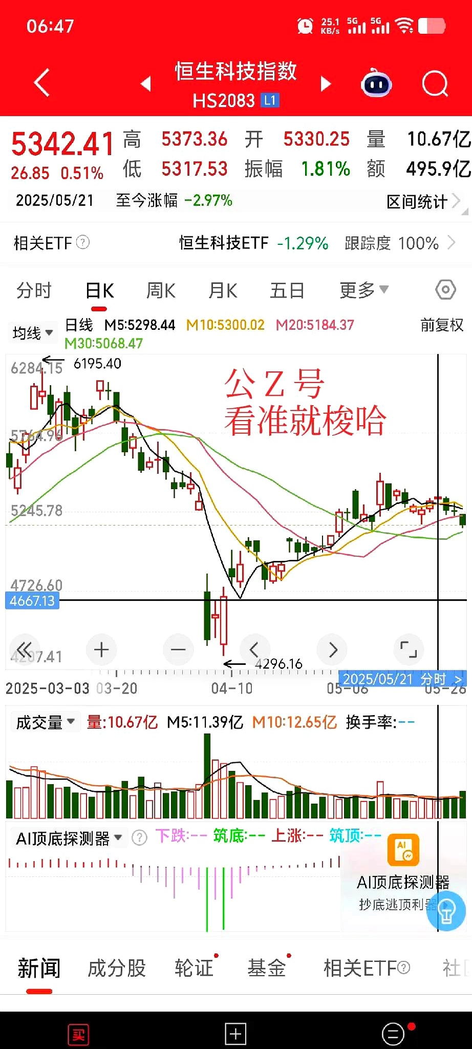 午评：沪指跌0.68%，煤炭、钢铁等板块走低，辅助生殖概念逆市爆发