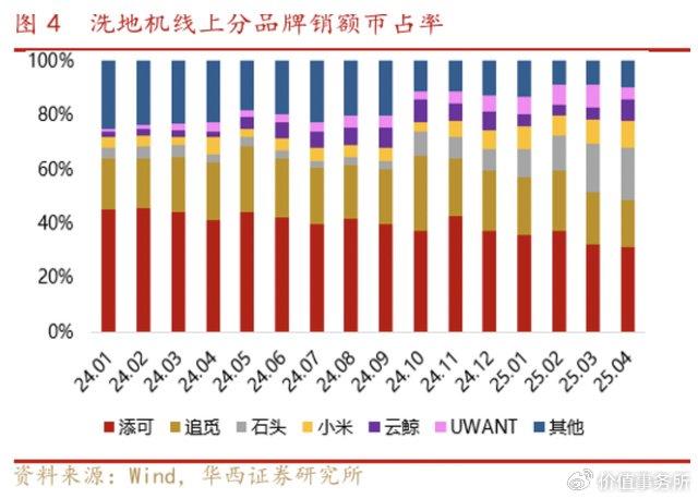 石头科技获得实用新型专利授权:“一种供水组件及清洁设备”
