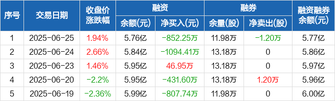 浙大网新：子公司中标9427.12万元智能化工程项目