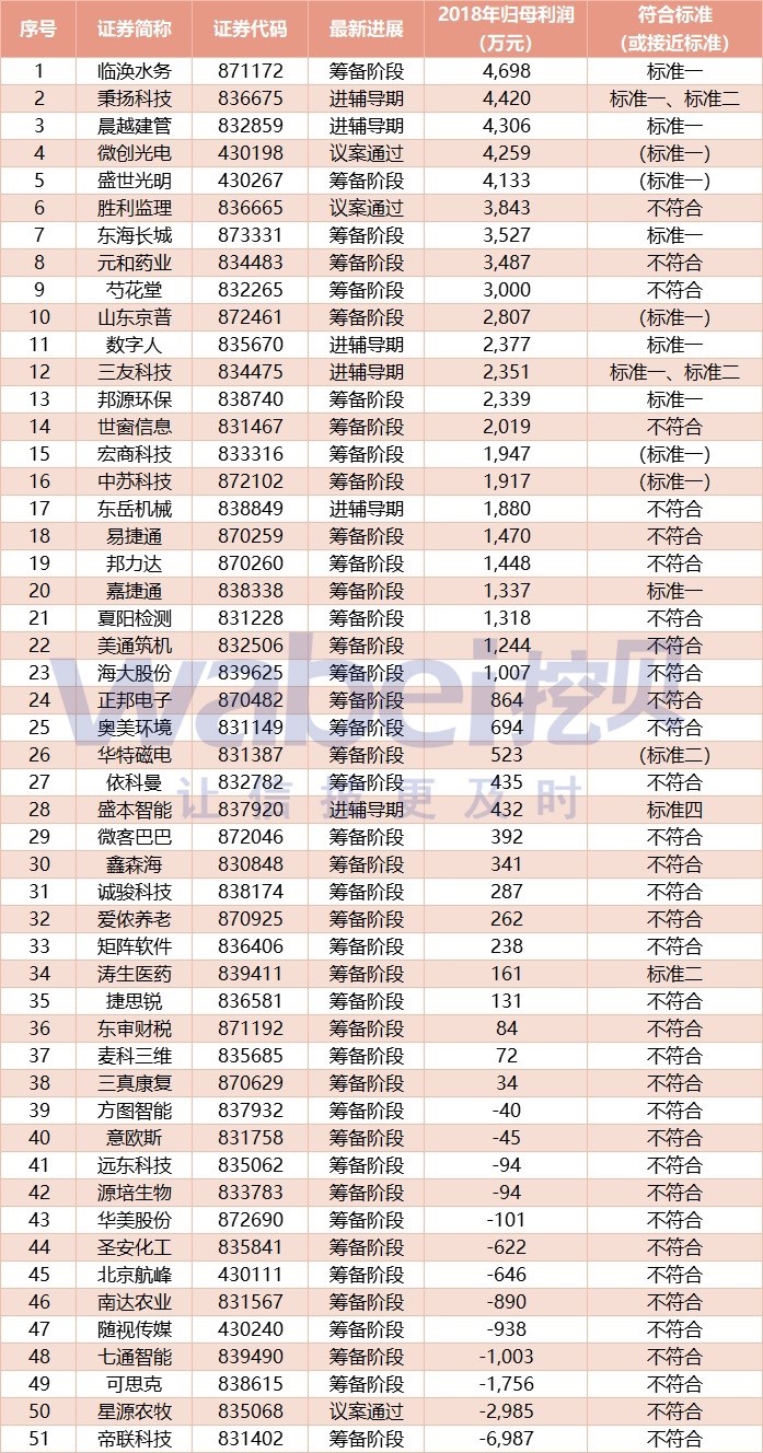 基金最新动向:走访这27家公司
