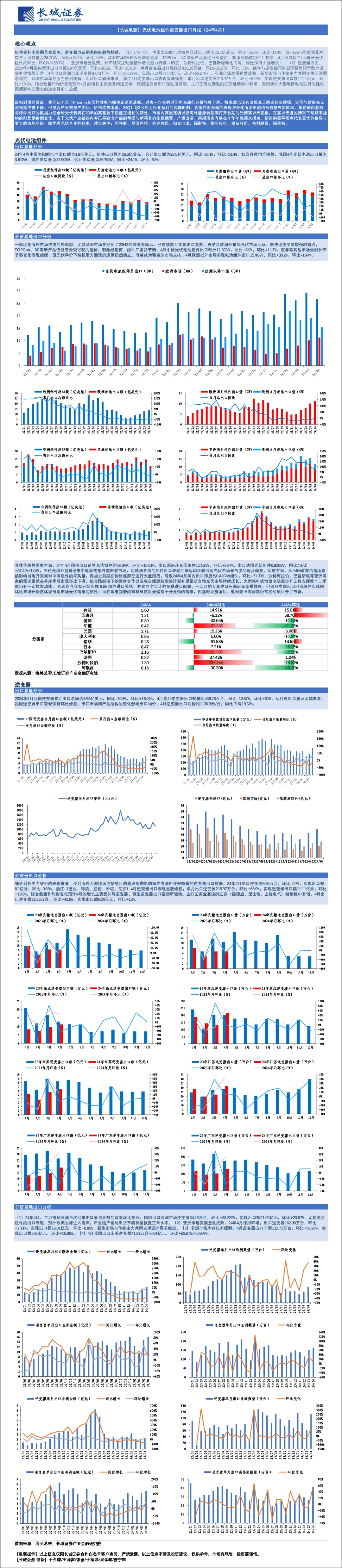 光伏产业链股走高，捷佳伟创20%涨停，海优新材等大涨