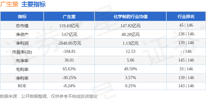 广生堂：公司股票可能存在股价大幅上涨后回落的风险