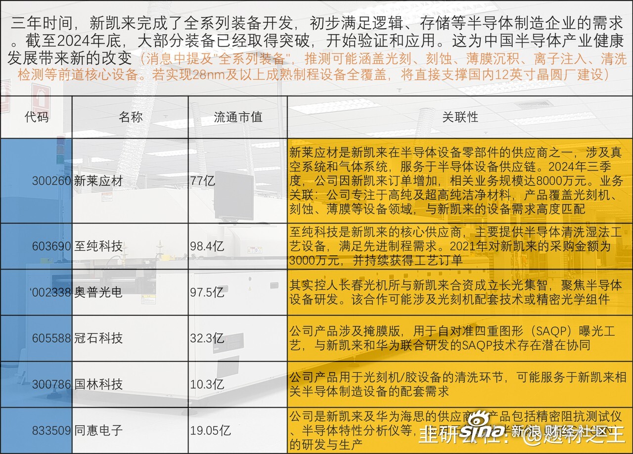 国林科技：公司目前主营产品为臭氧发生器及其系统配套设备、乙醛酸及甲酸钾等化工产品，暂未涉及pcb业务
