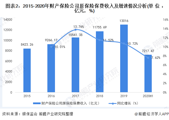 2024年医用消毒灭菌设备行业发展现状、竞争格局及未来发展趋势分析_人保车险   品牌优势——快速了解燃油汽车车险,人保服务