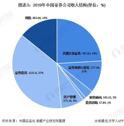 中国证券业协会：截至6月底 证券行业登记从业人员数量为36.29万人
