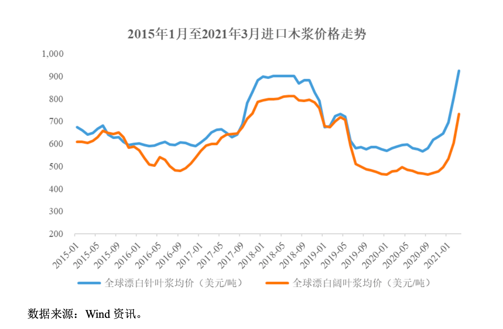 大股东轮番套现,法本信息业绩增长承压,多募投项目推进缓慢