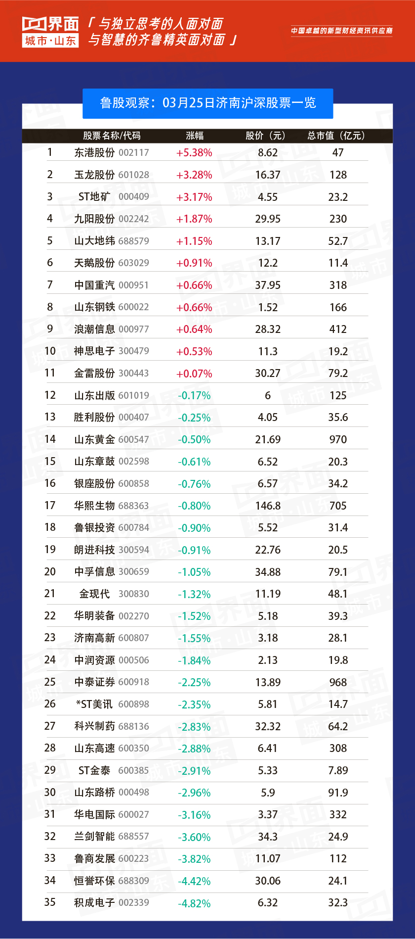 【盘中播报】132只个股突破半年线