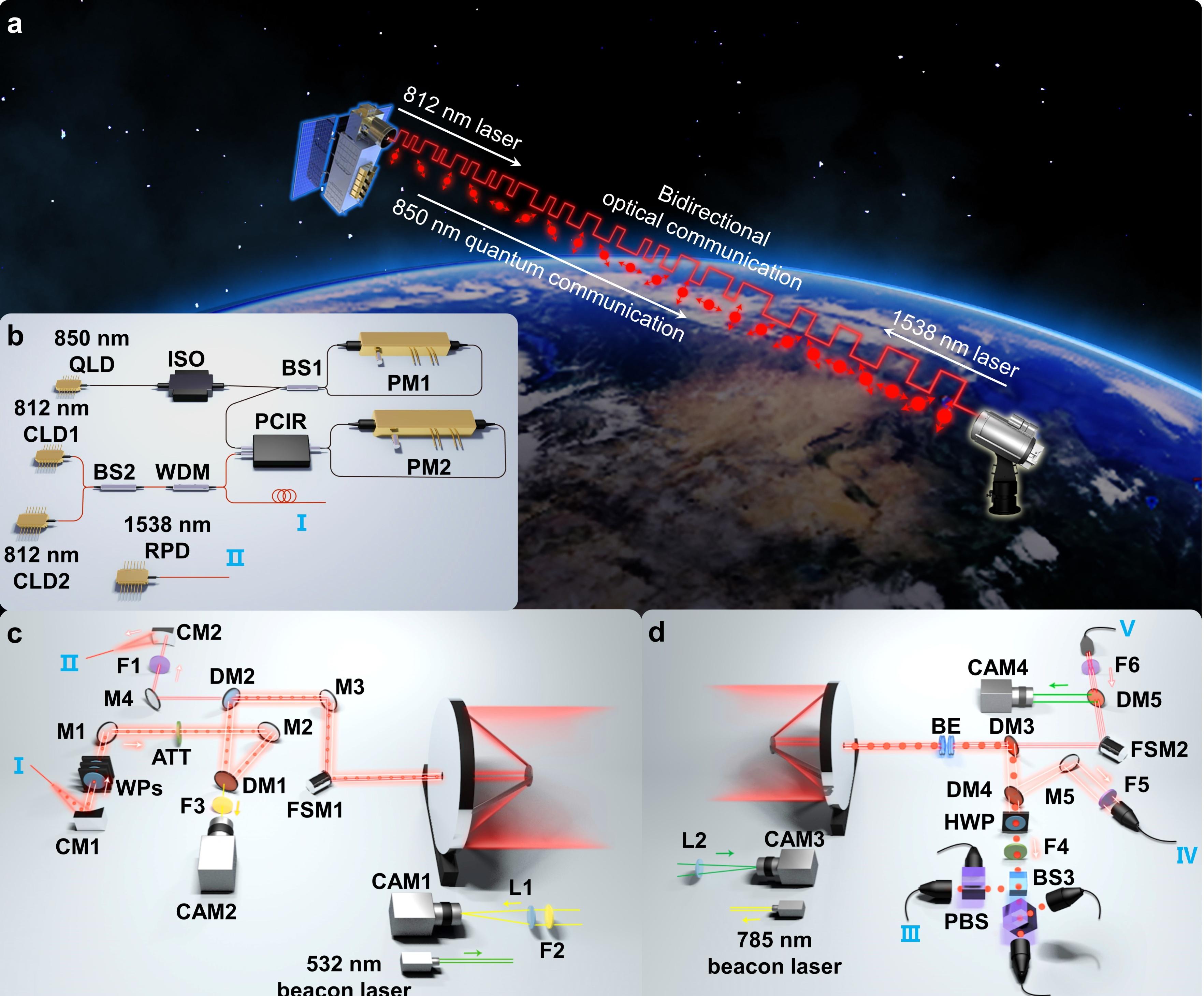 三位外国量子模拟领域研究者获2025年度“墨子量子奖”