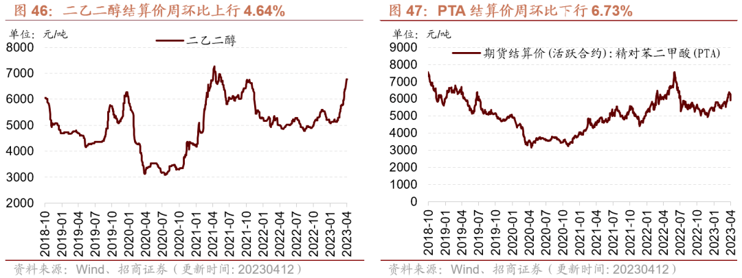 工业金属涨跌互现